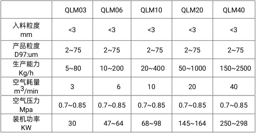 1677656833178802.jpg 气流粉碎机参数_03.jpg
